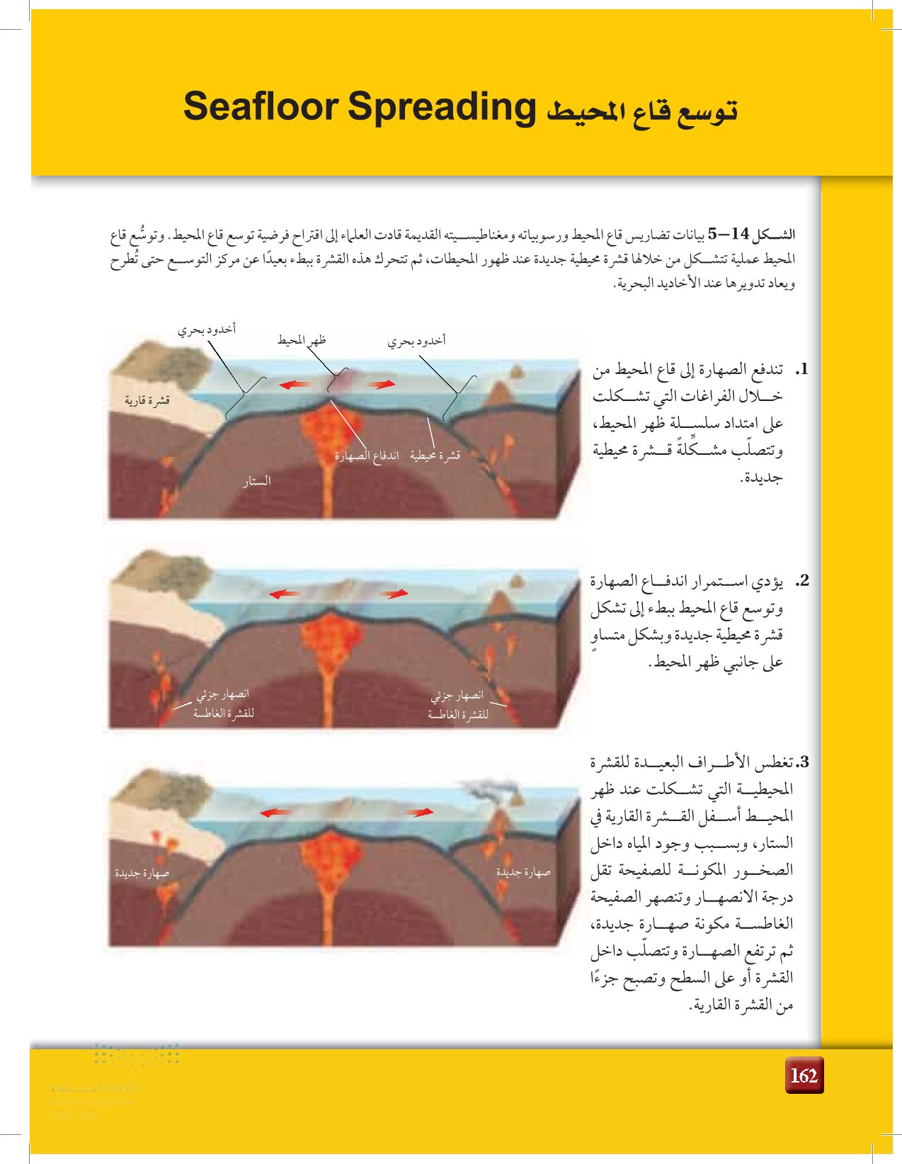 5-2: توسع قاع المحيط