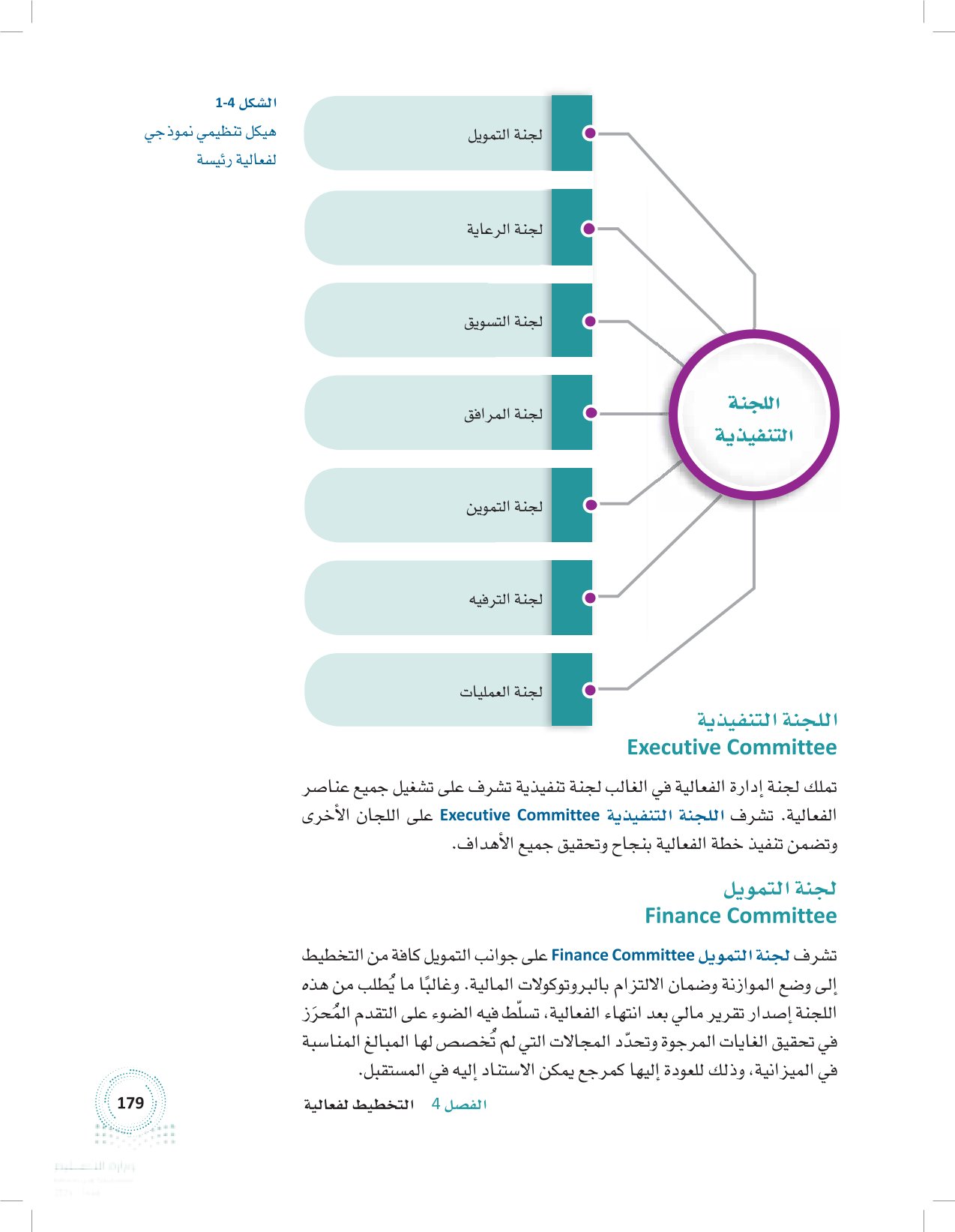 1.4 تأسيس لجنة إدارة الفعالية