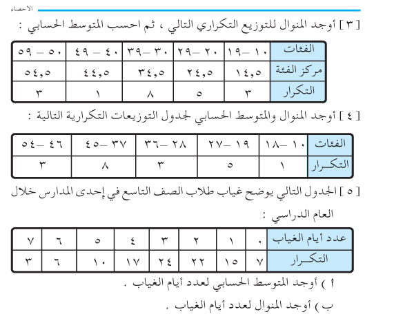 2-7 المنوال