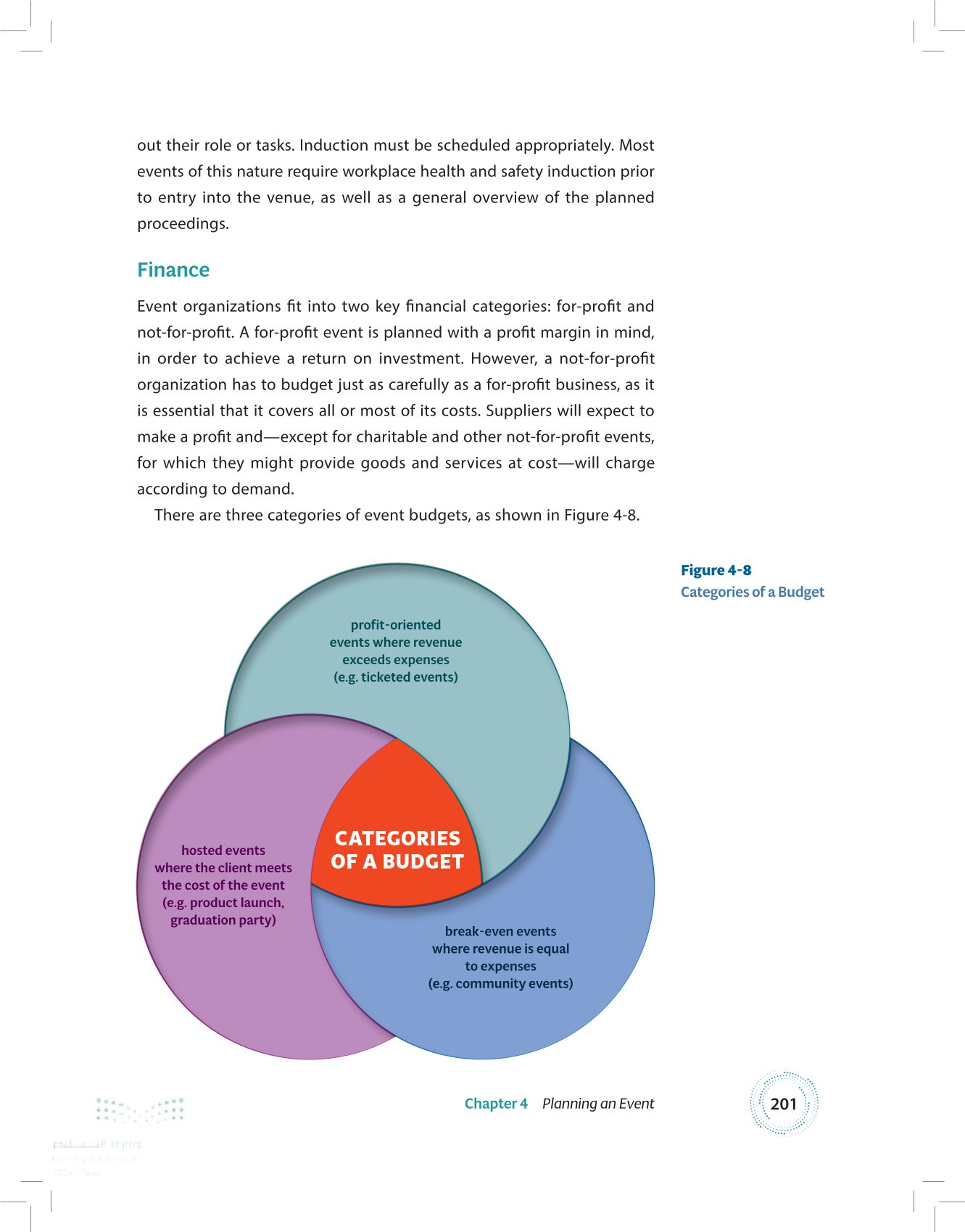 4.2 The Stages of Event Planning