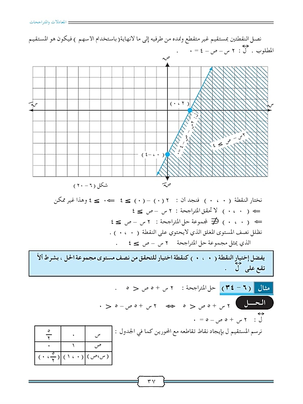 متراجحة الدرجة الأولى في متغيرين