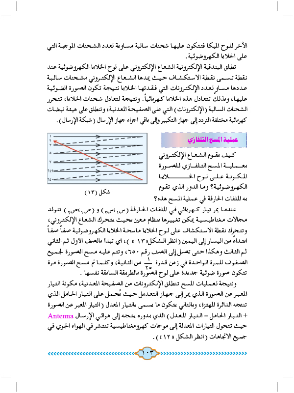 عملية إرسال الصور تلفازياً