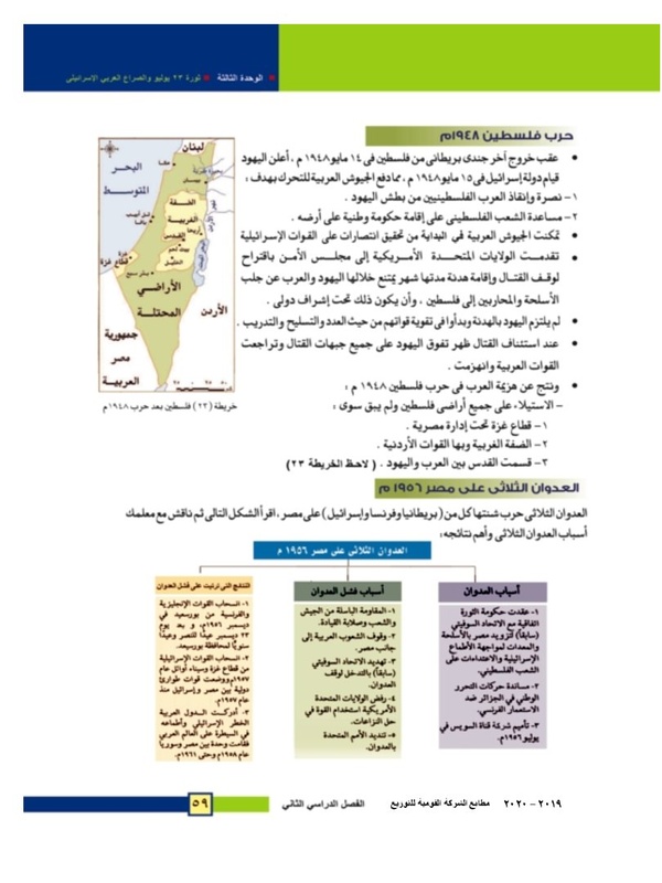 الدرس الثاني: مصر والقضية الفلسطينية