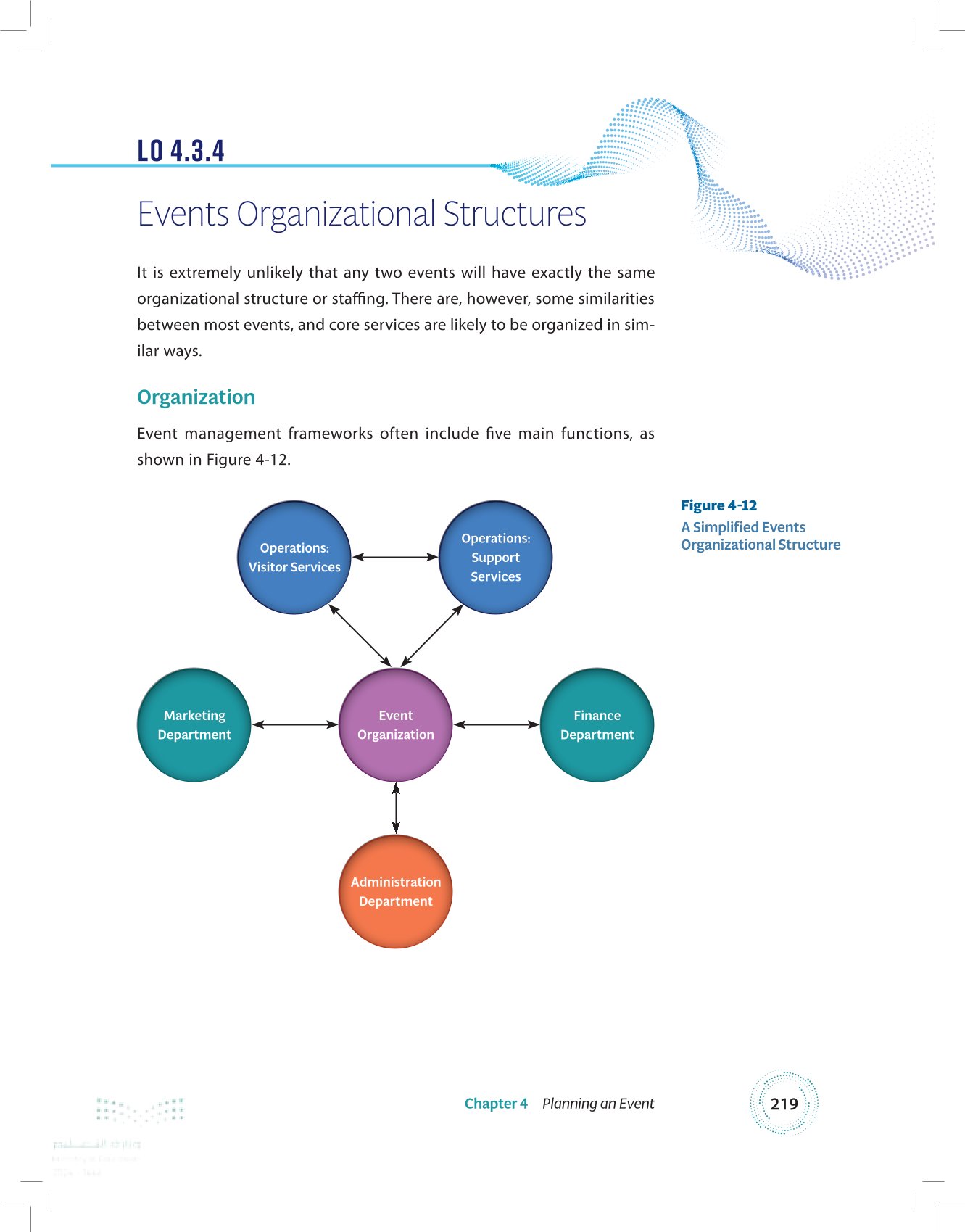 4.3 Event Management Frameworks