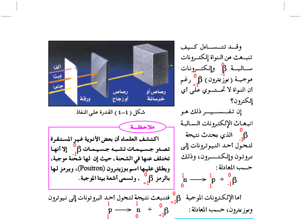 الجسيمات والإشعاعات الصادرة من الأنوية غير المستقرة