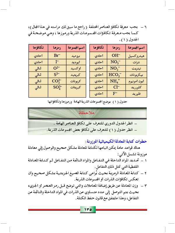 المعادلات الكيميائية