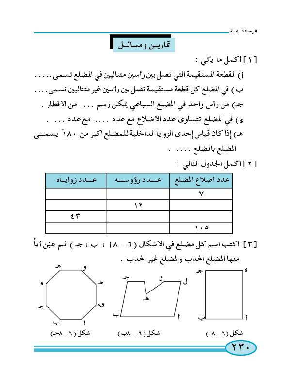 1-6 المضلعات