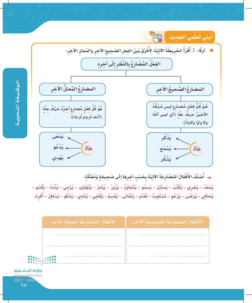 افعال معتلة الاخر