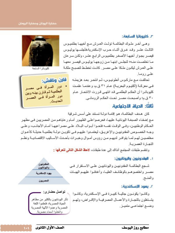 الدرس الثاني: مصر تحت حكم البطالمة
