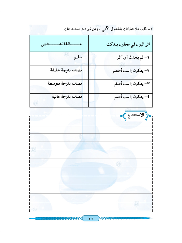 الأنشطة والتجارب العلمية