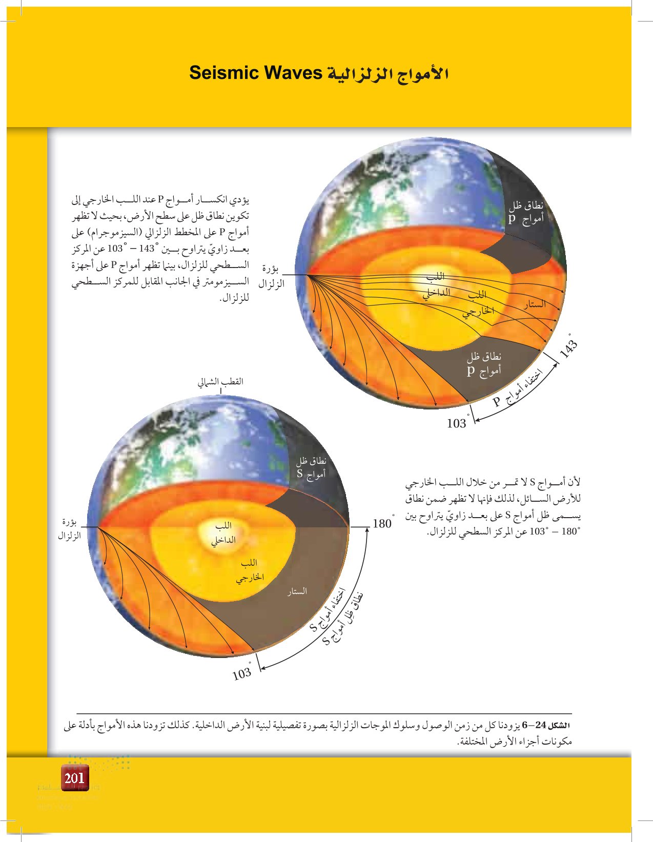 6-3: الأمواج الزلزلية وبنية الأرض