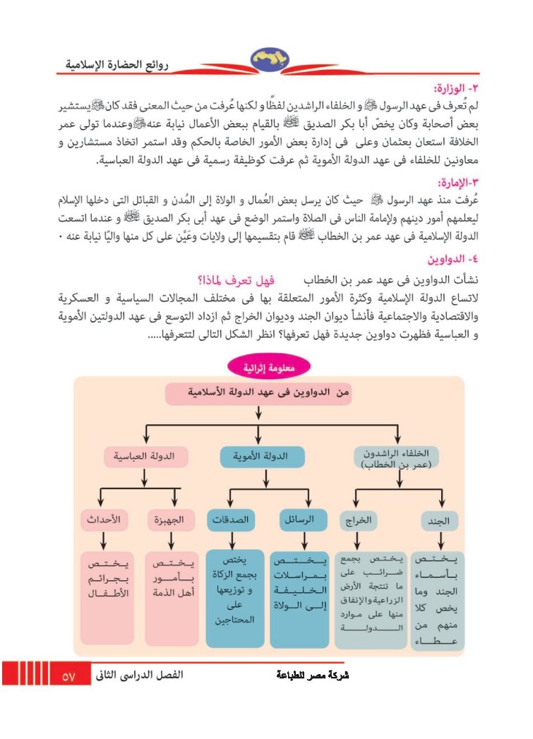 الدرس الأول: روائع الحضارة الإسلامية في الحكم والإدارة