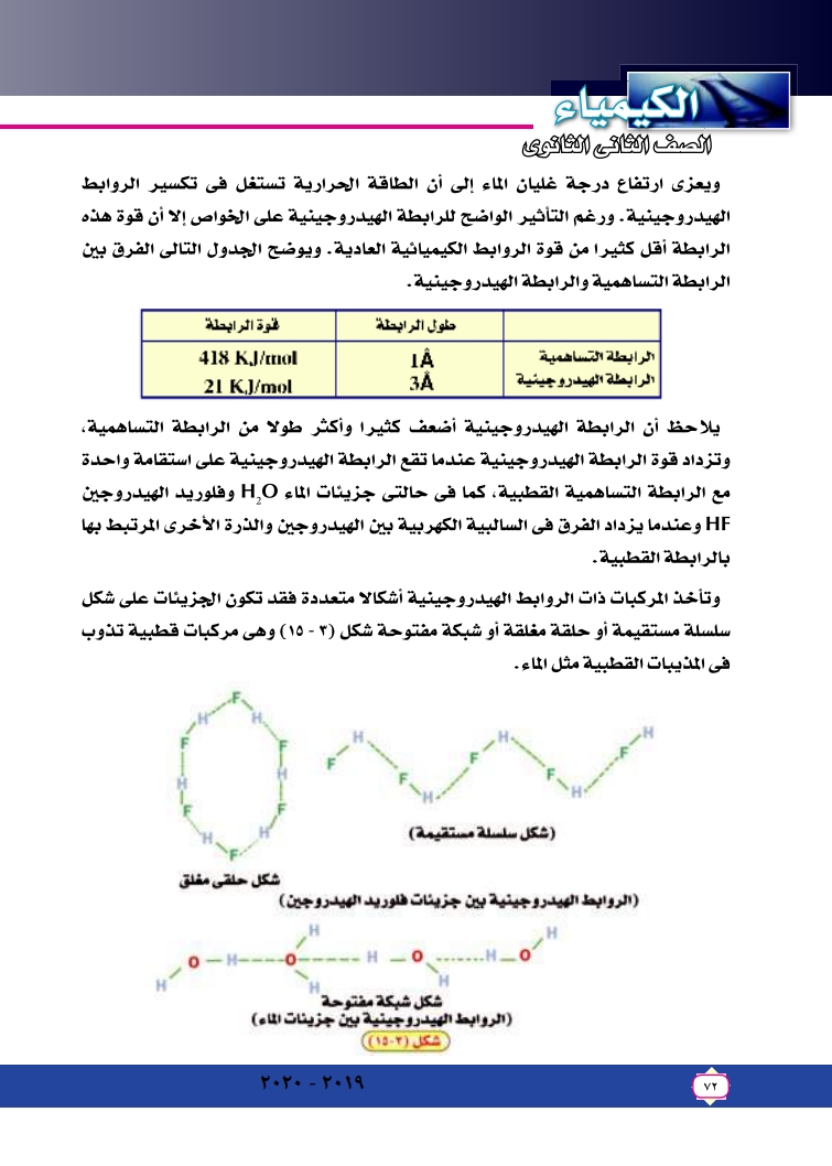 الروابط وأشكال الجزئيات