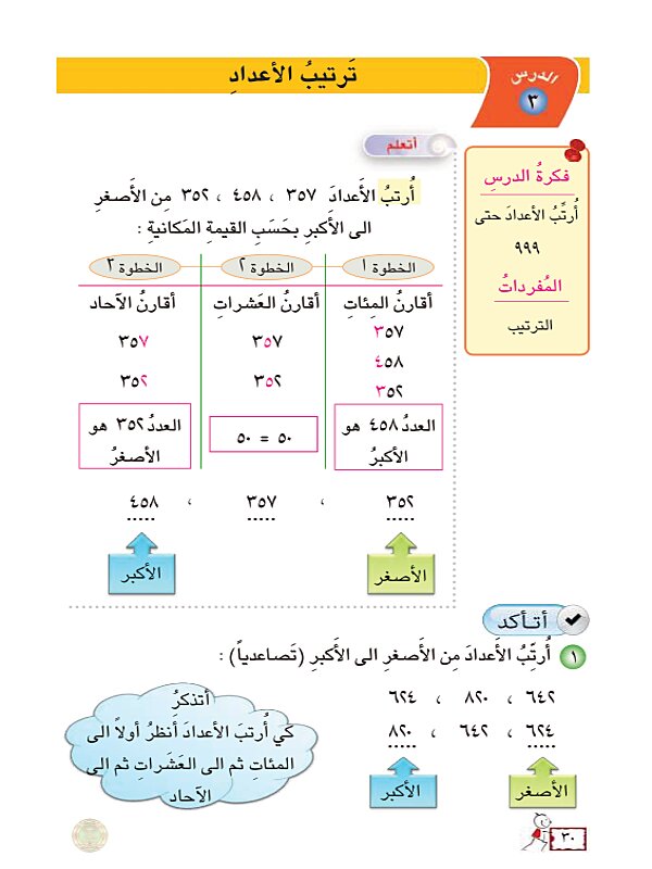 ( رتبي الأعداد من الأصغر الى الأكبر )