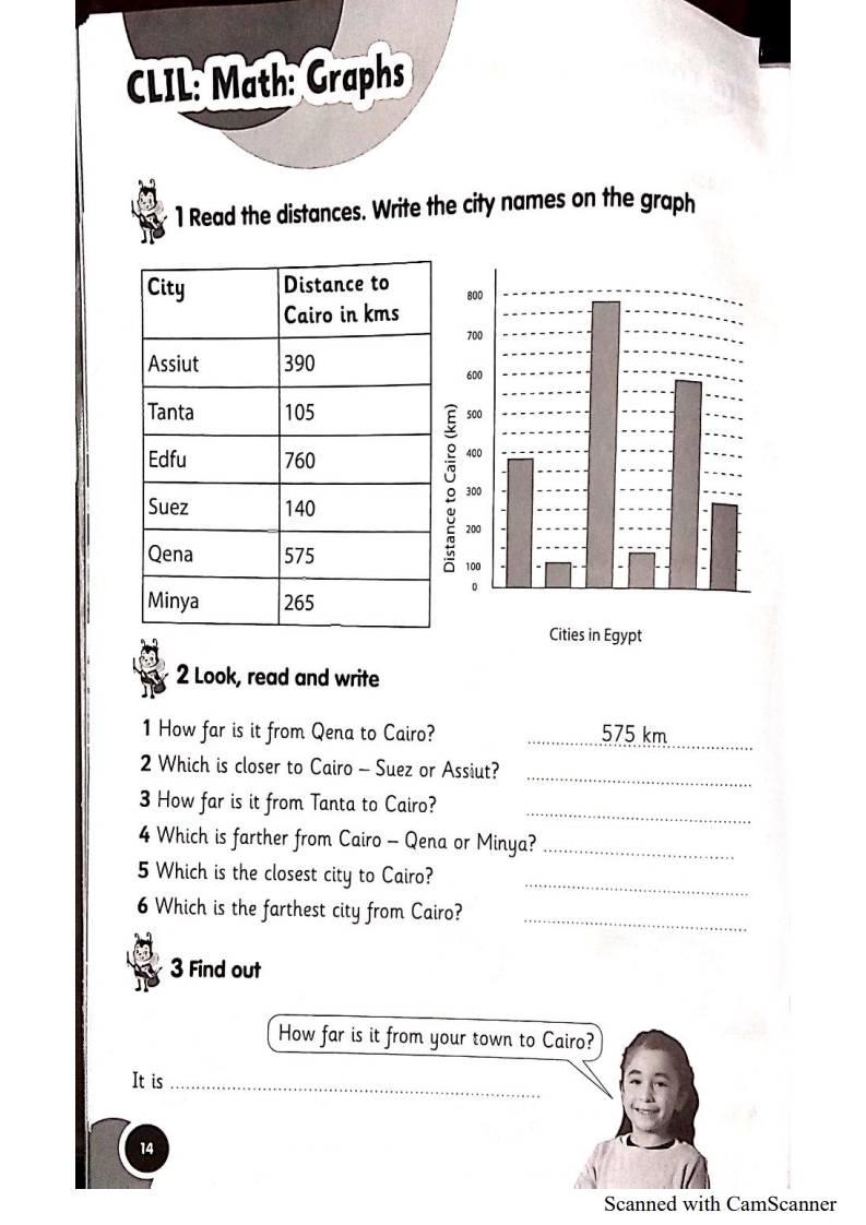 CLIL: Math: Grabhs