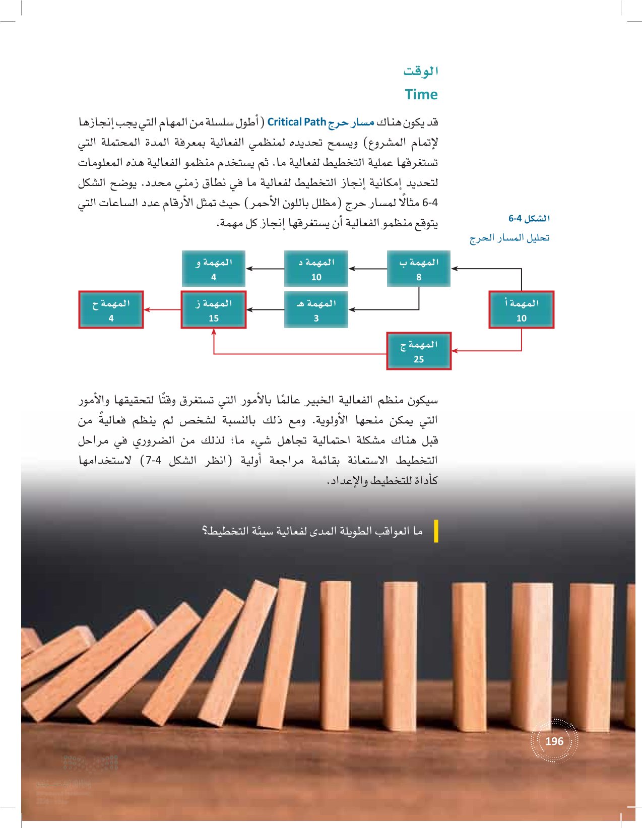 2.4 مراحل تخطيط الفعاليات