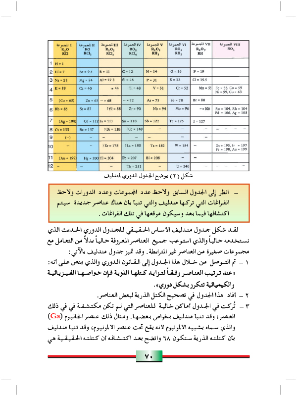 اكتشاف دورية الخواص الفيزيائية والكيميائية