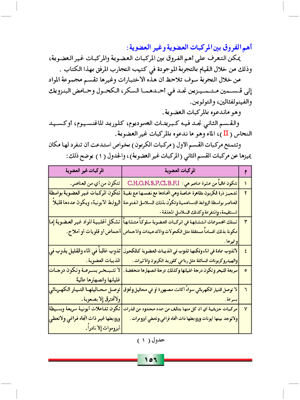 اهم الفروق بين المركبات العضوية وغير العضوية