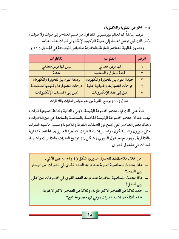 تدرج وتدورية بعض الخواص الفيزيائية والكيميائية للعناصر