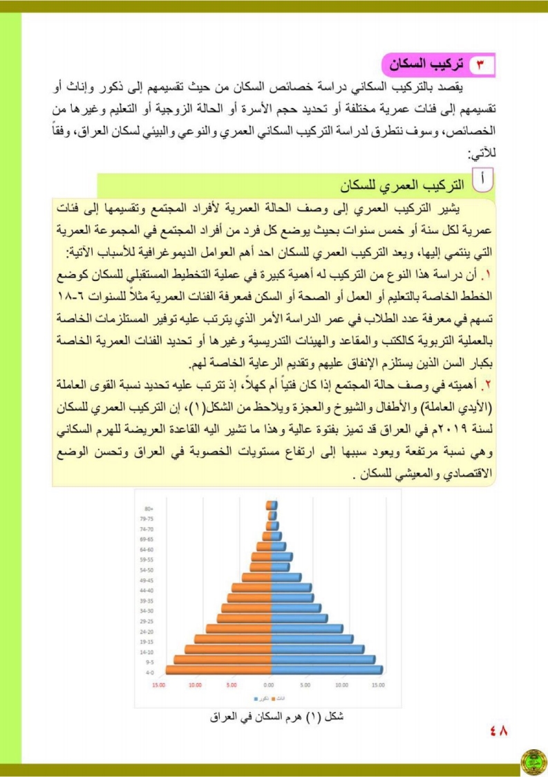 الدرس1: الخصائص البشرية لجغرافية العراق