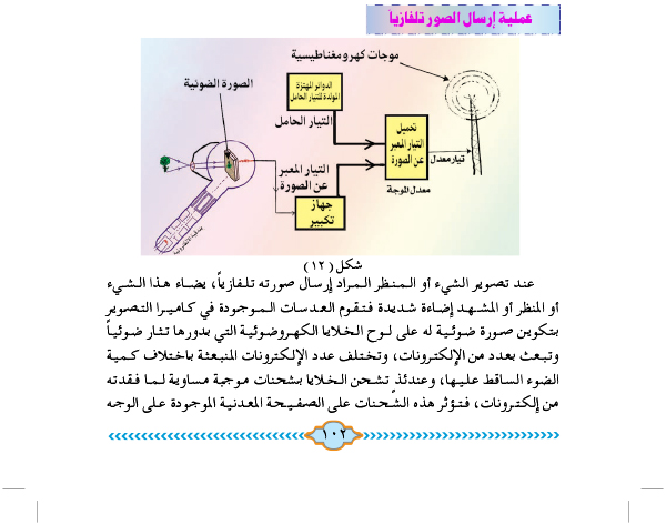 عملية إرسال الصور تلفازياً