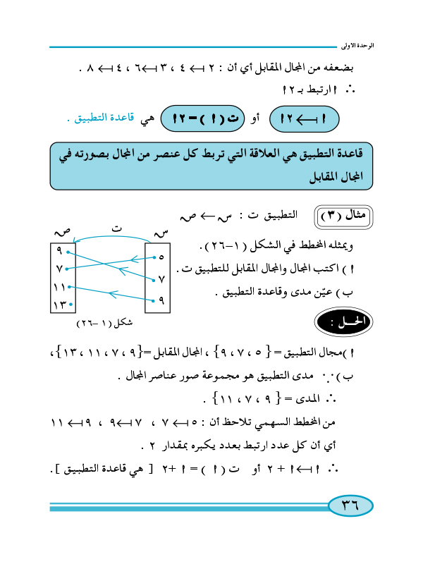 1:5 التطبيق