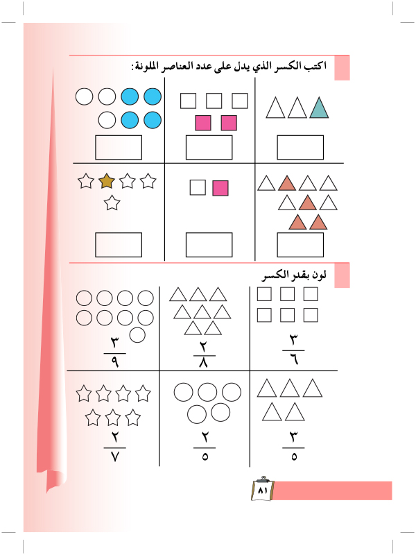 الكسور(عدد العناصر من العناصر الكلية)(1)