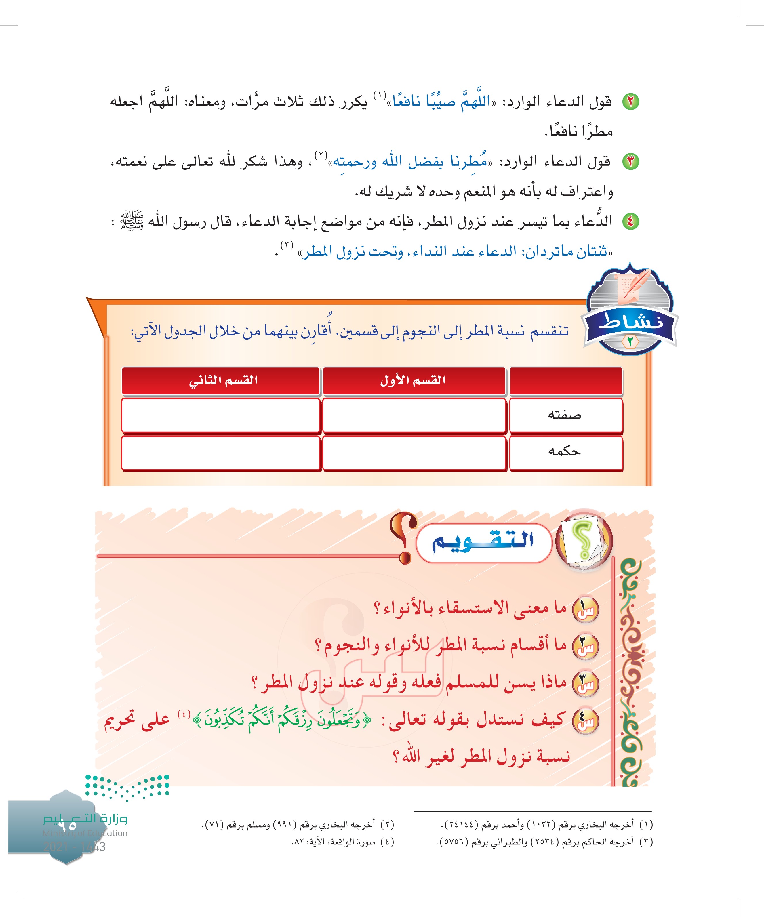 معنى الاستسقاء