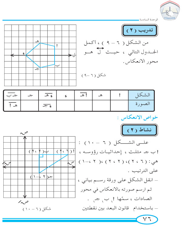 3-6 الإنعكاس