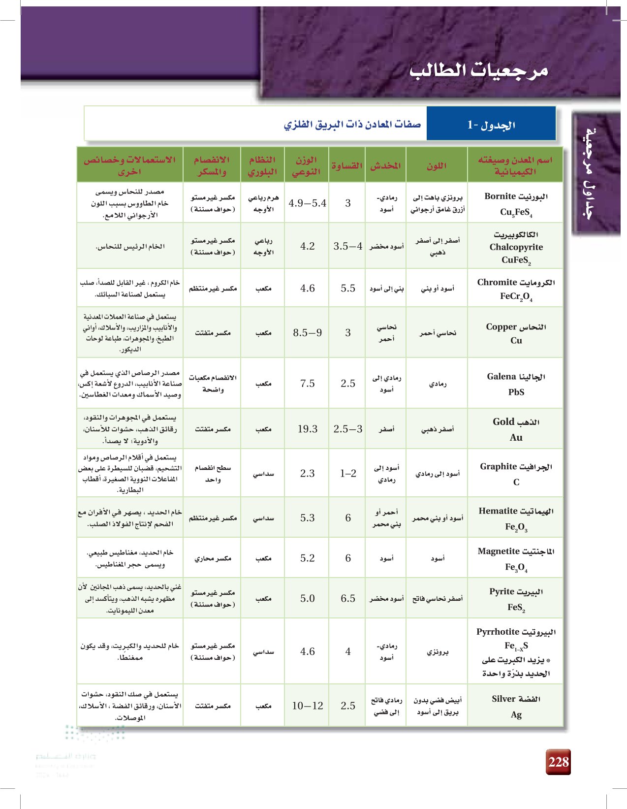 مرجعيات الطالب