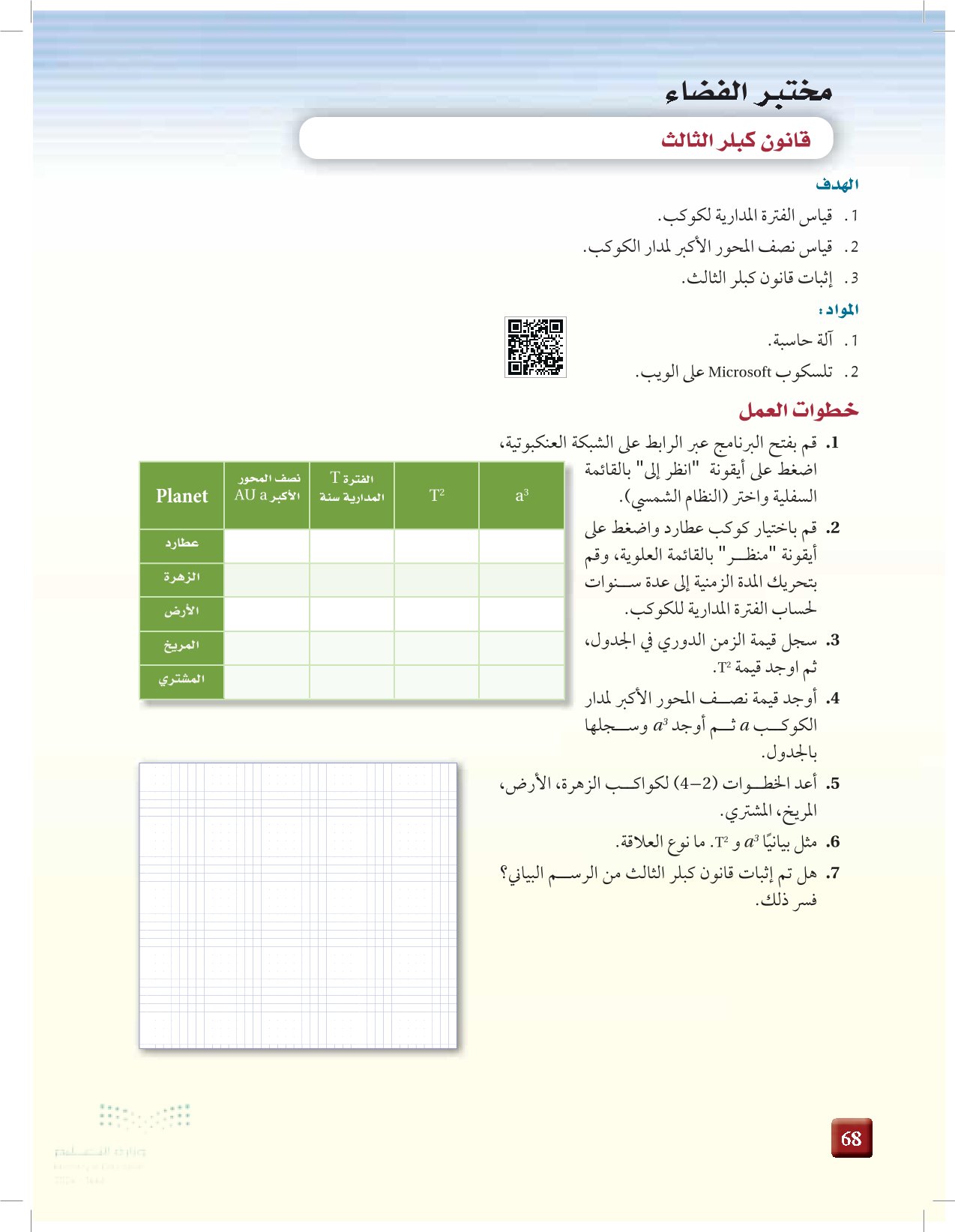 2-2: التقنية الفضائية