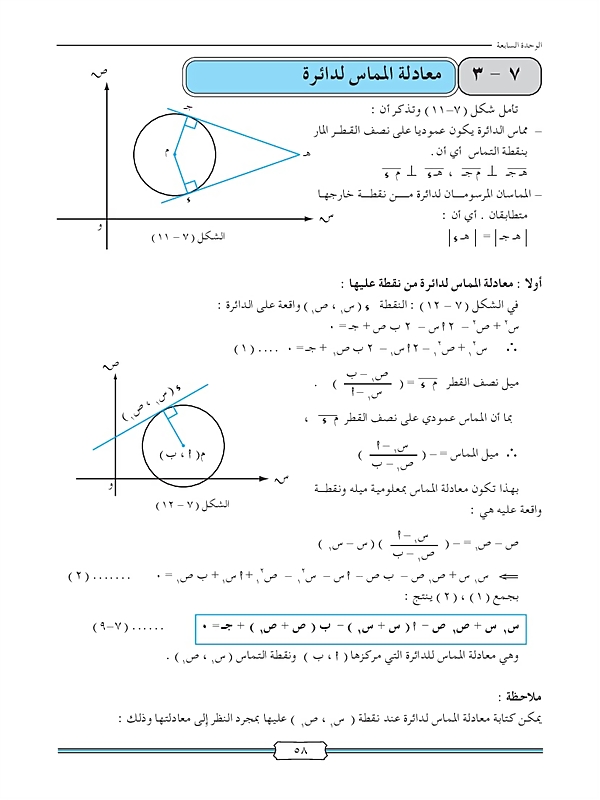 معادلة المماس