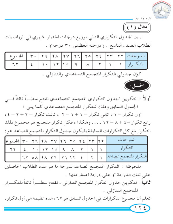 3-7 التكرارالمتجمع