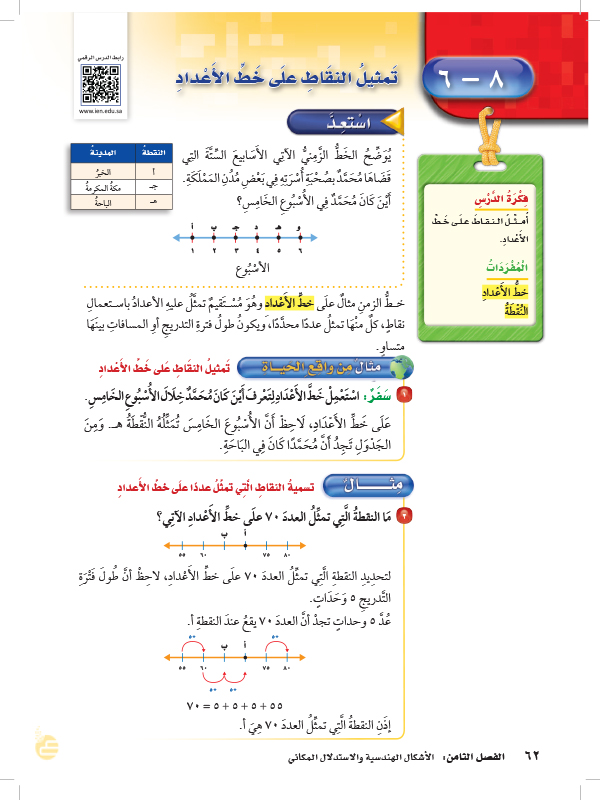 مثال تحديد العدد الذي تمثله نقطه على خط الأعداد (عين2021) - تمثيل 