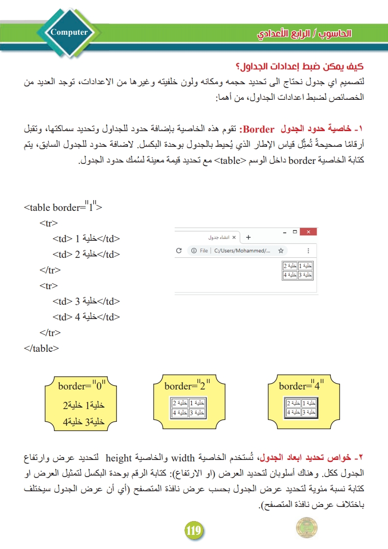 الدرس الثالث: إنشاء الجداول في لغة HTML