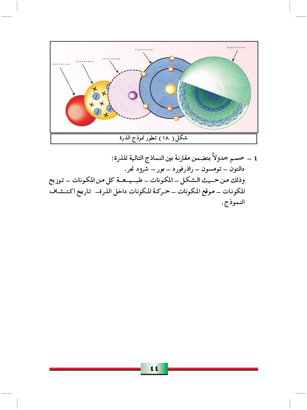 خواص اشعة القنال