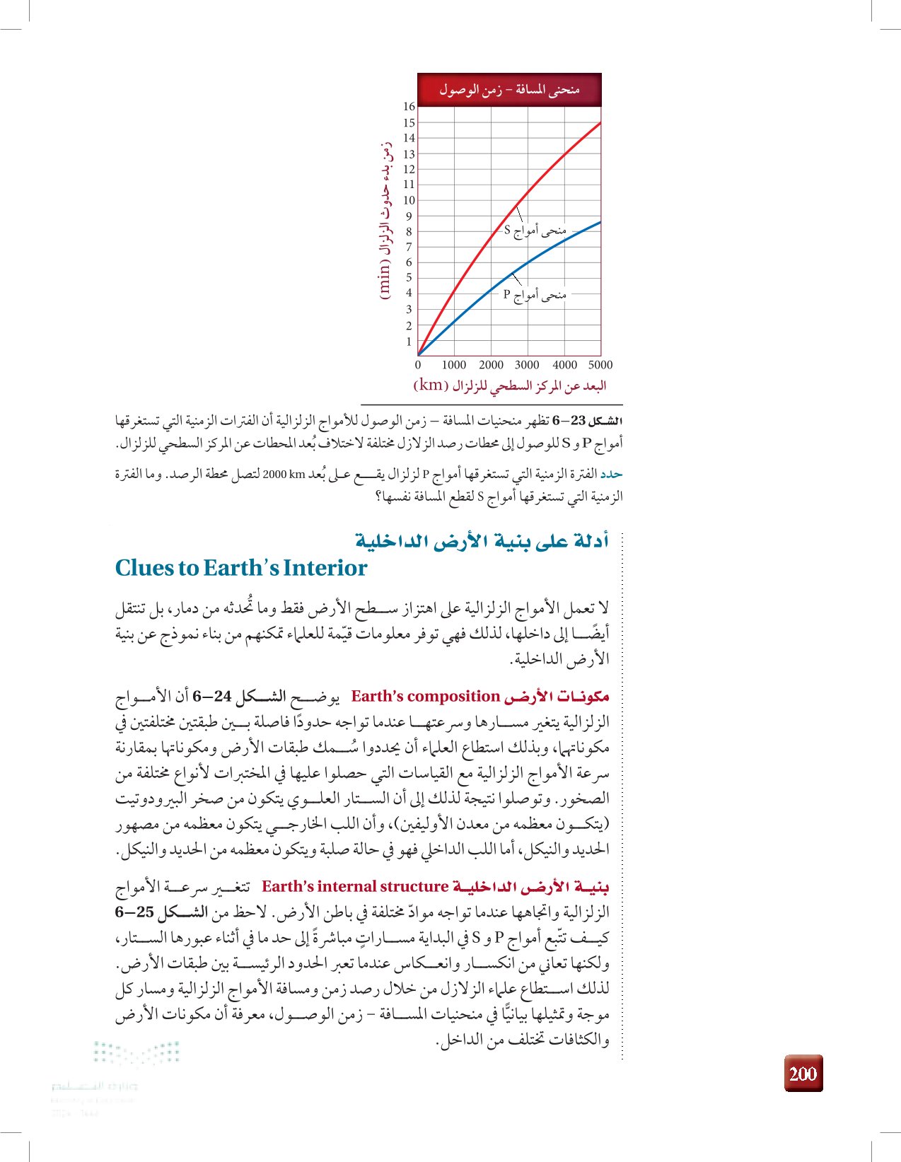 6-3: الأمواج الزلزلية وبنية الأرض