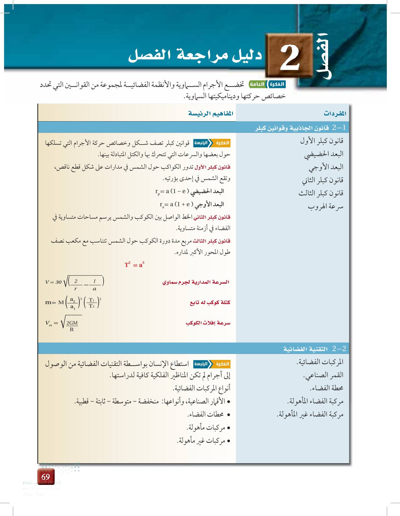 2-2: التقنية الفضائية