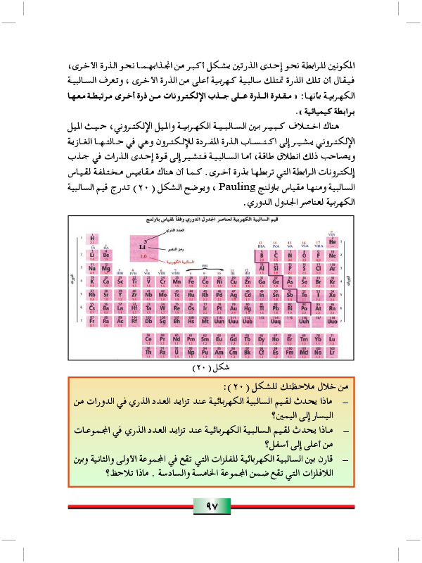 تدرج وتدورية بعض الخواص الفيزيائية والكيميائية للعناصر