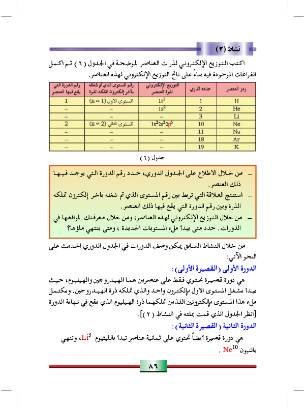 ترتيب العناصر في دورات الجدول الدوري