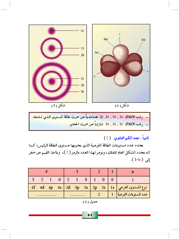 النظرية الميكانيكية الموجية للذرة