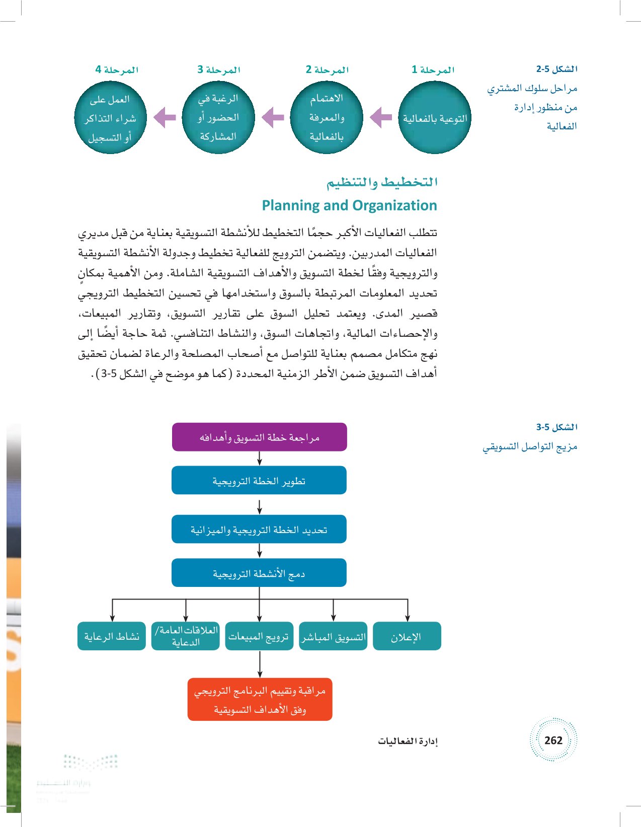 1.5 التخطيط لتسويق الفعالية