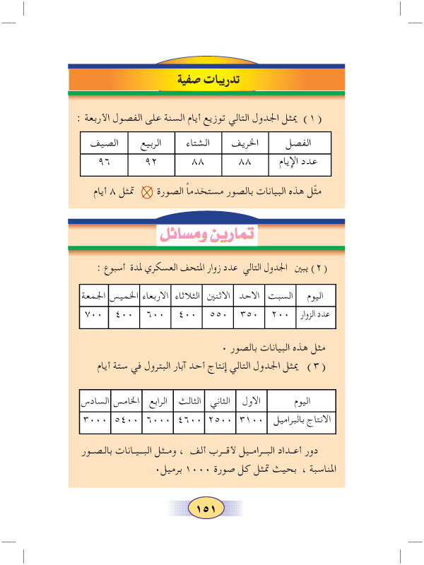 3:8 تمثيل البيانات بالصور