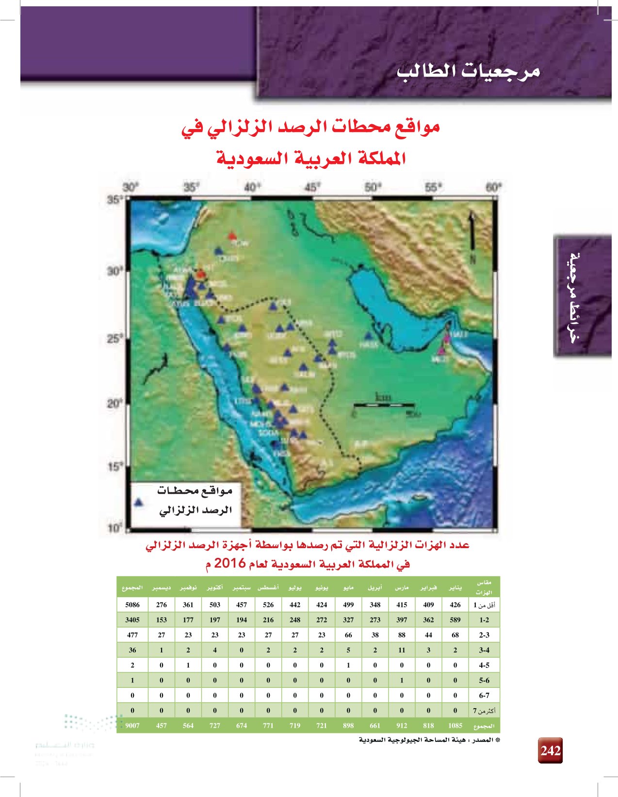 مرجعيات الطالب