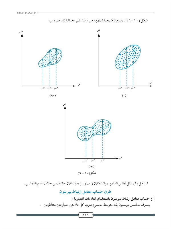 الارتباط و أشكال الانتشار