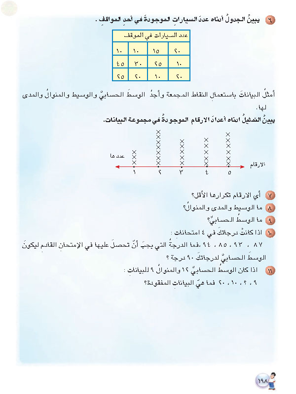 النقاط في الجدول ادناه