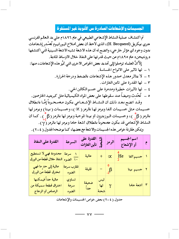 الجسيمات والإشعاعات الصادرة من الأنوية غير المستقرة