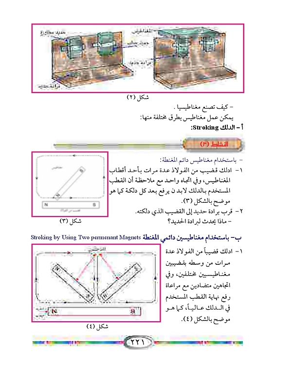 المغناطيس والأقطاب المغناطيسية