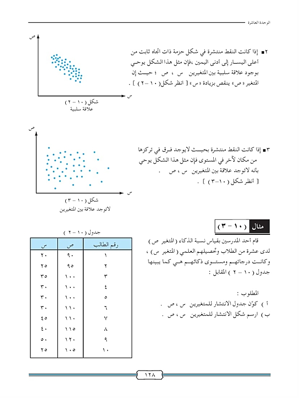 الارتباط و أشكال الانتشار