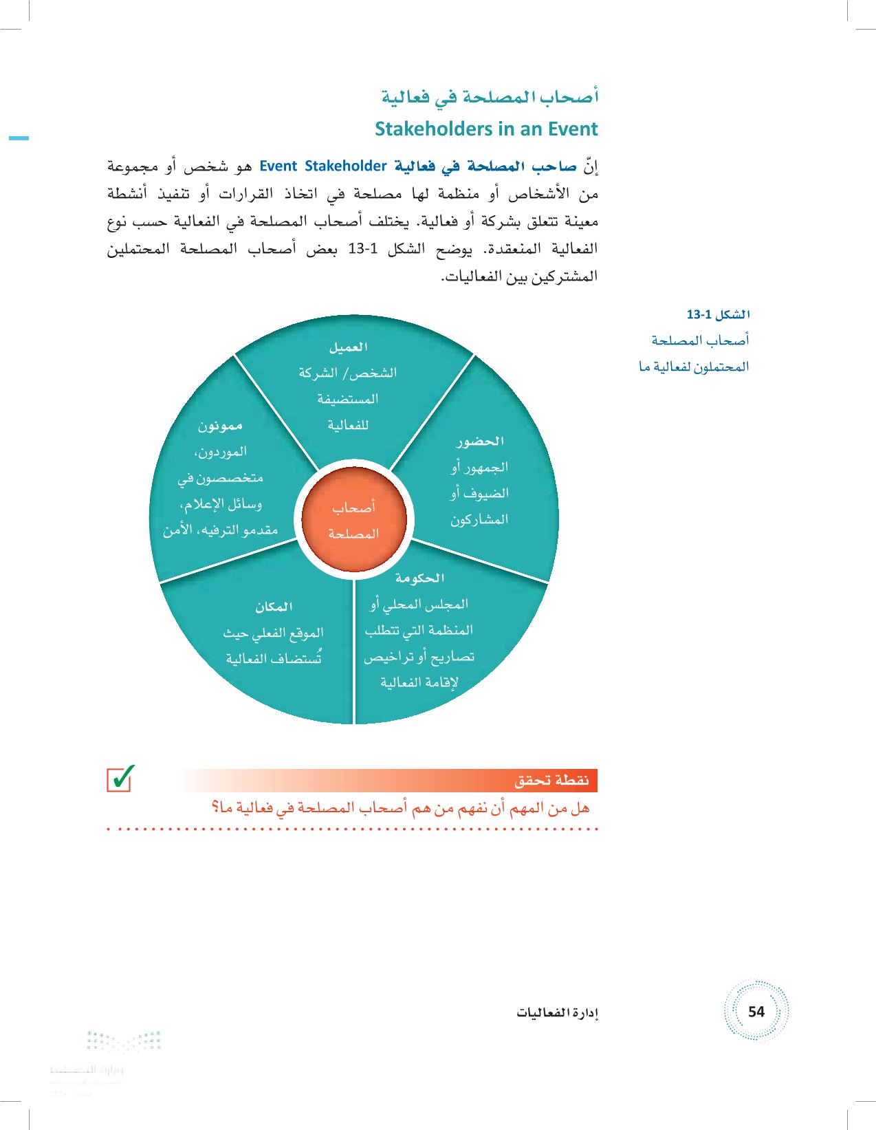 4.1 كيف ترتبط إدارة الفعاليات بوظائف الأعمال الأخرى